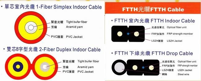 FTTH Indoor Cable Extruder Extrusion Line for Fiber Cable