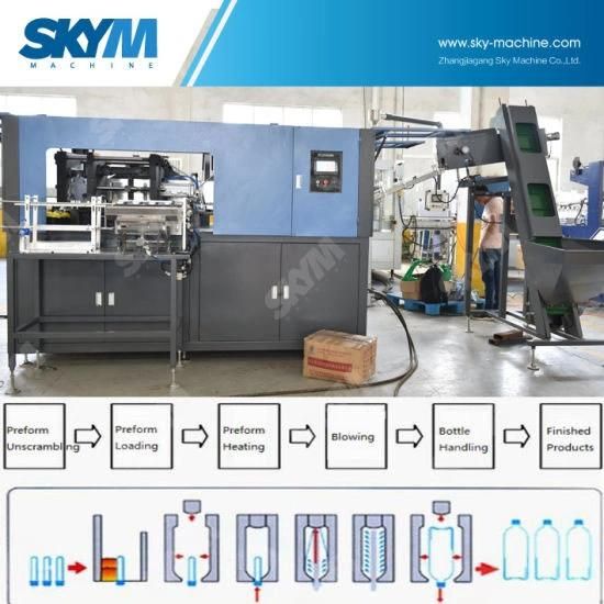 Ce Approved Semiautomatic Blow Molding Machine