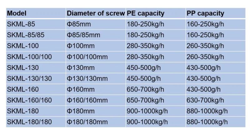 Professional PE PP Recycling Pelletizing Line Manufacturer
