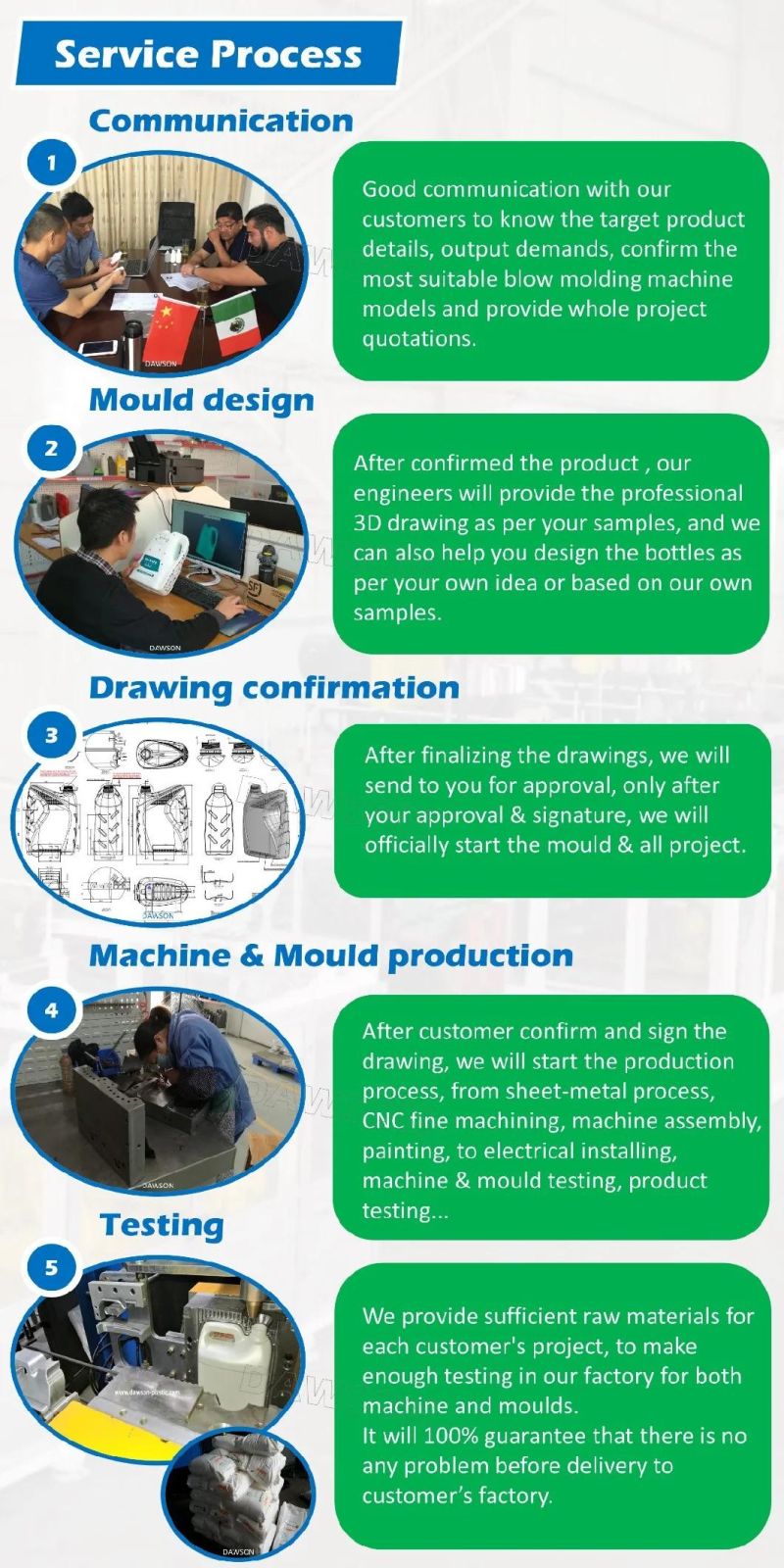 Ce Proved for Roadblocks Energy Saving Blow Moulding Machine