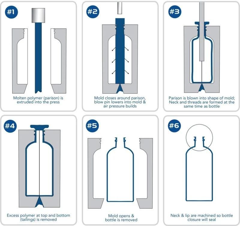 Pet Drinking Bottle Making Machine Price