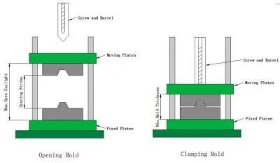 China Vertical Plastic Injection Machine Manufacturer