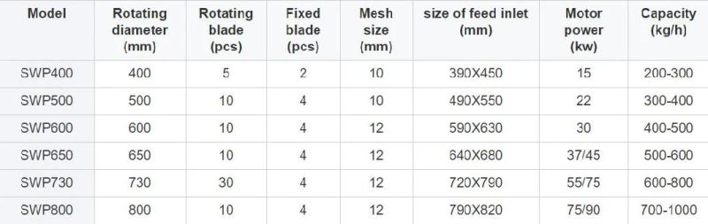 Plastic Waste Pipe Plastic Profile Panel Sheet Crushing Machine Plastic Crusher Pipe Recycling Machine