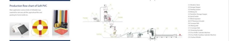 Planetary Extruer for PVC Film/Sheet Calender Line