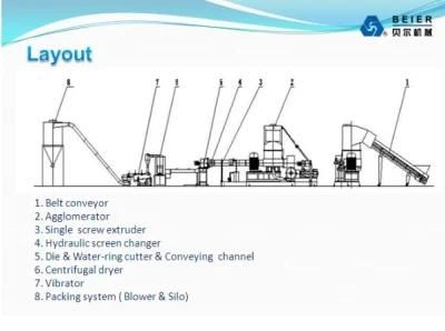 280-350kg/H PE/PP Film Agglomeration Pelletizing Line