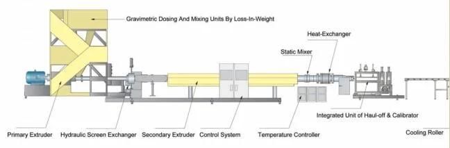 XPS Extrution Line Parallel Twin Screw Extruding Machine and XPS Form Board (FS120/150C series)