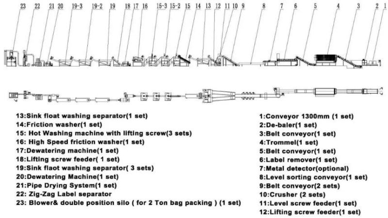 Pet Bottle Washing Recycling Line 1500-2000kg/H/Plastic Recycling Equipments