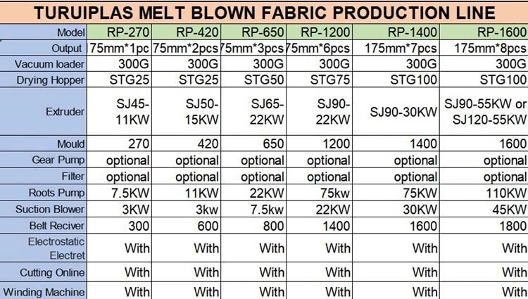 Long-Lived Cloth Machine for Medical Face Masks Extruder