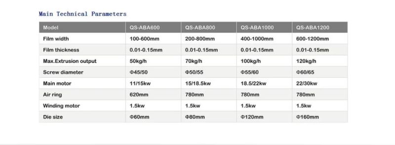 ABA Film Blowing Machine Co-Extrusion Blown Film Machine PE Biodegradable Film Blowing Machine