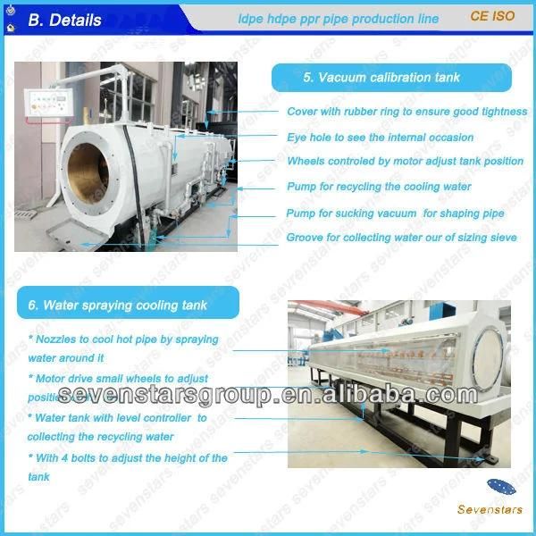 Hot Sale PE Water Pipe Electrical Pipe Gas Pipe Extrusion Production Line