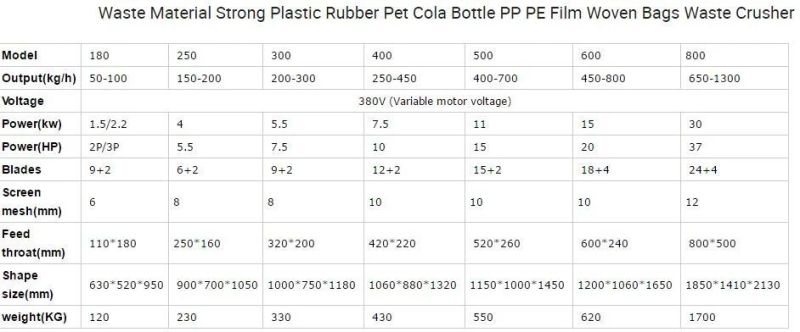 High Production Multi-Functional Powerful Plastic Recycling Crushing Machine for PP Woven Bags Pet Bottle and PE Films