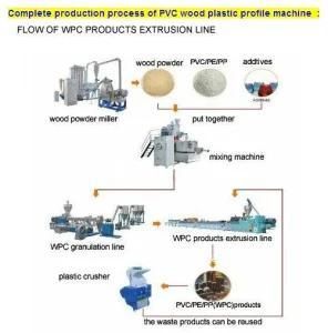 WPC Decking Board Extruding Machine