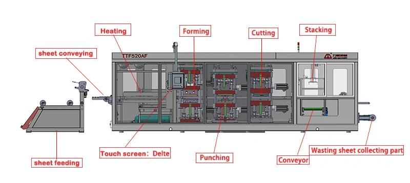 Touch Screen Control Litai Four Station Plastic Thermoforming Machinery Durable in Use