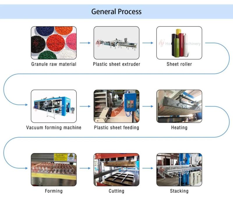 High Performance Multi-Station Automatically Forming Machine Vacuum Plastic Machine