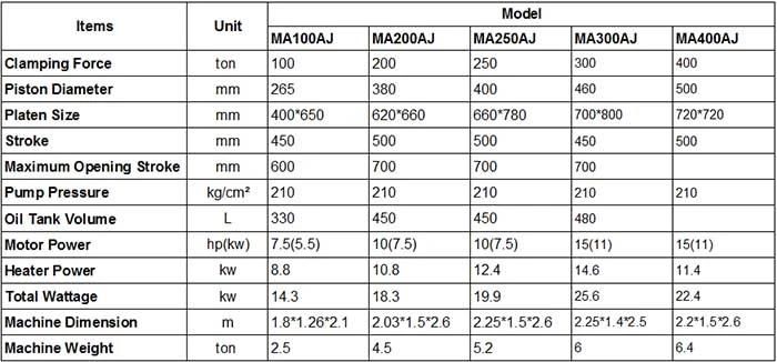 300t Automatic Hydraulic Press Double Color Melamine Bowl Molding Machine