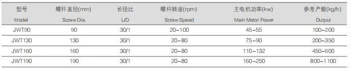 Jwt Series Pet Single-Screw Pelletizing Machine