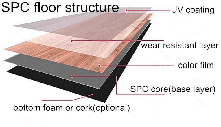 PVC Spc Flooring Making Machine / Lvt Vinyl Tile Extrusion Line / WPC Floor Production Line