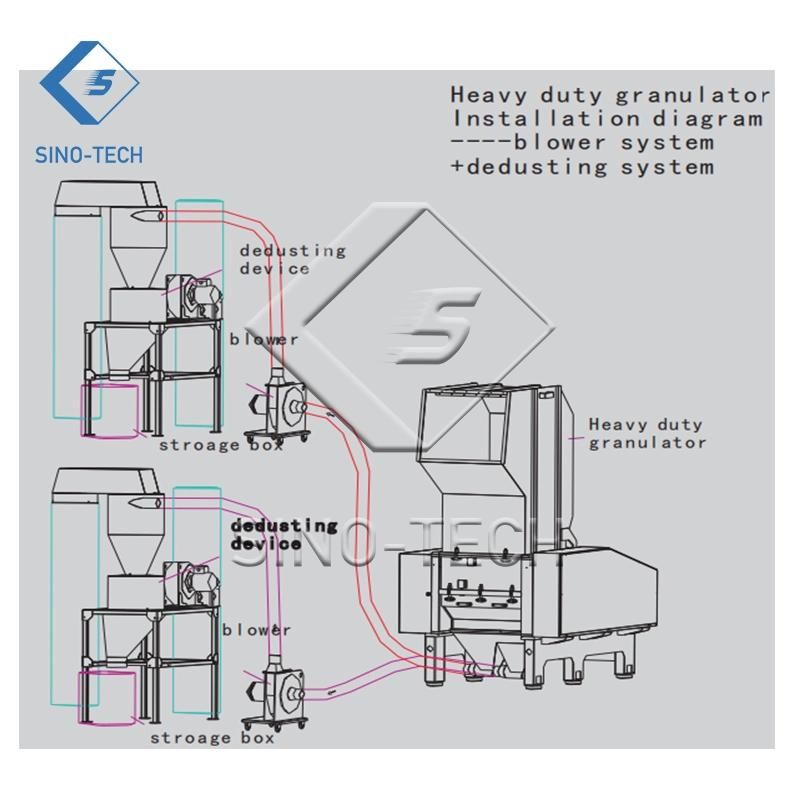 Recycling Waste Plastic Grinding Crusher Plastic Scrap Crusher Machine