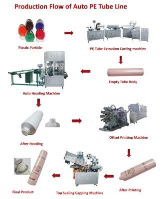 Two Layer Cosmetic Soft Hose Making Machine