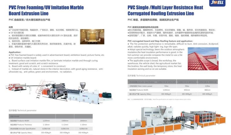 Jwell Plastic PVC Decoration Wallboard Panel Extruder Machine