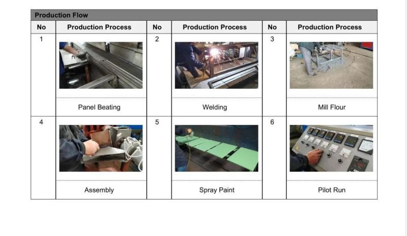 PVC Conduit Pipe Extruder Machine Production Line