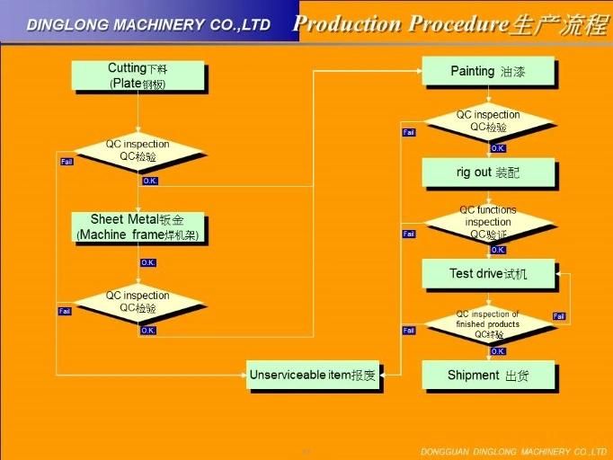 Horizontal Silicone Hose Extruding Machinery