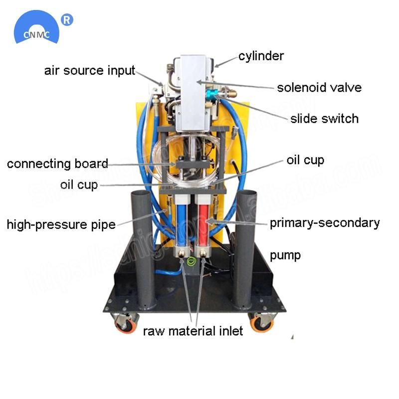 Polyurethane Spray Foam Insulation Machine Use for Close Cell