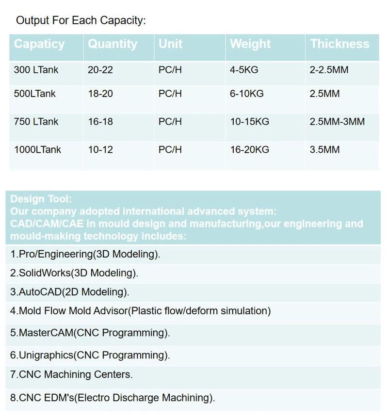 High Output Large Size 10000L Blow Molding Machine