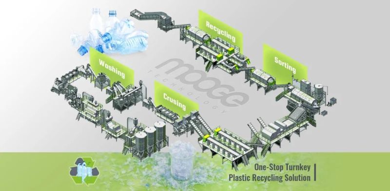 300-3000kg/Hr Waste PE PP Pet Milk Bottle Flakes Raffia Jumbo Bag Scrap Cleaning Grinding Washing Recycling Line