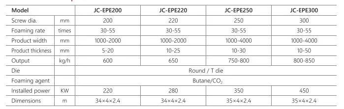 0.3-30mm Jc-EPE220 EPE Foam Sheet Making Machine Manufacturer