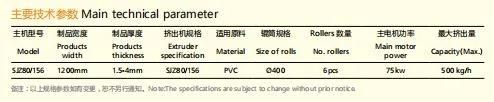 Jwell Lvt Composite Floor Extrusion Machine