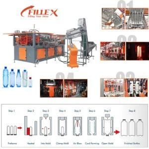 Automatic Pet/PP Plastic Water /Edible Oil/Bottle Blowing Machine