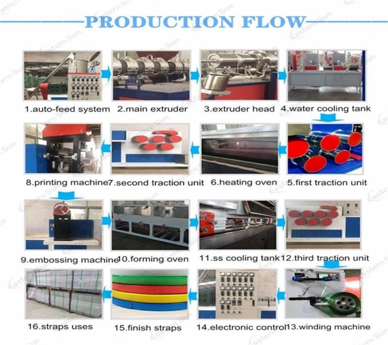 Pet PP Polyester Box Strap Belt Strapping Making Machine Line with Single Screw Extruder