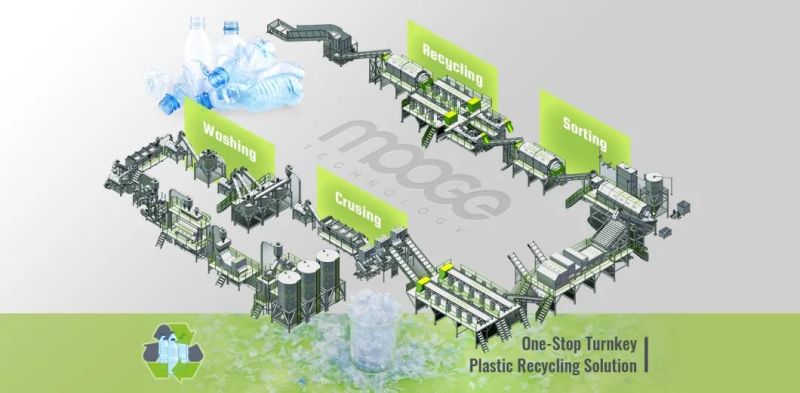 PET Bottle Flakes Washing Recycling Line