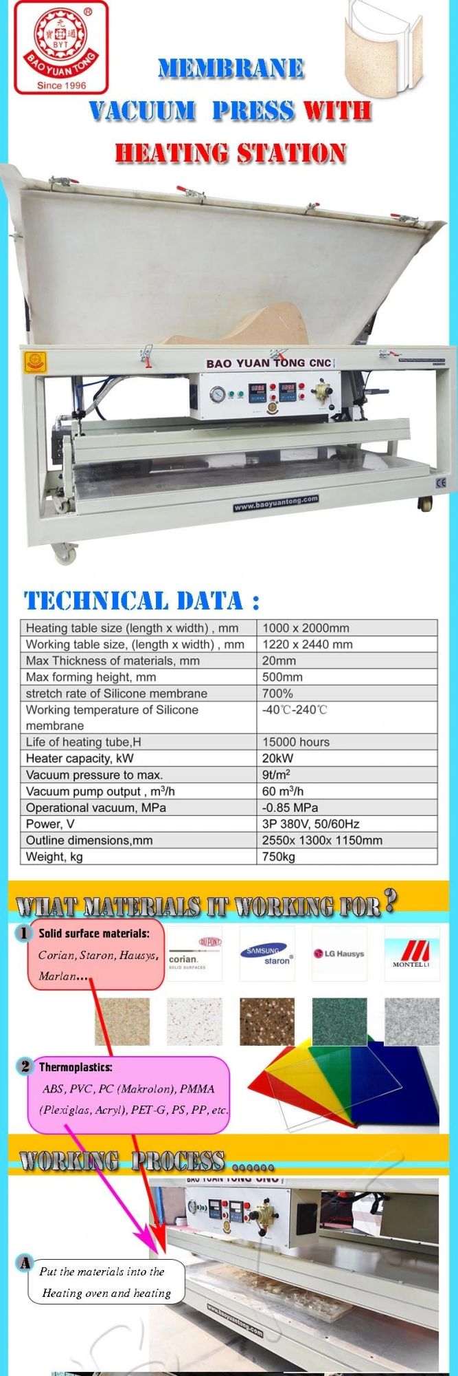 PVC/PP/PE /Acrylic Plastic Vacuum Thermo Former/Membrane Vacuum Forming Machine for Corian Bsf