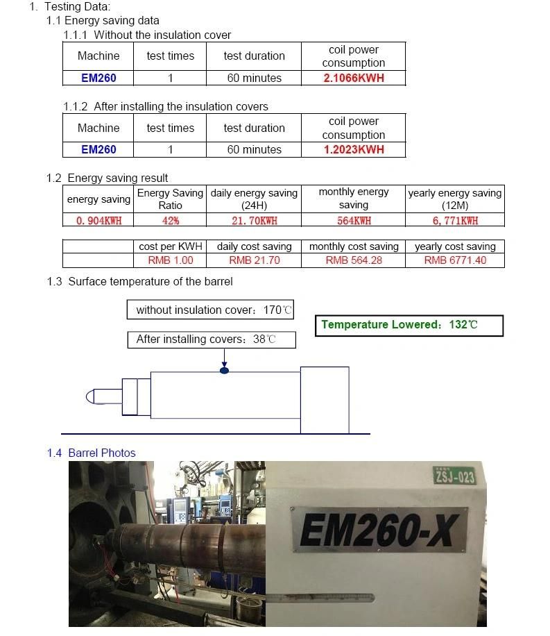 Injection Machine Heater Blanket for Energy Saving