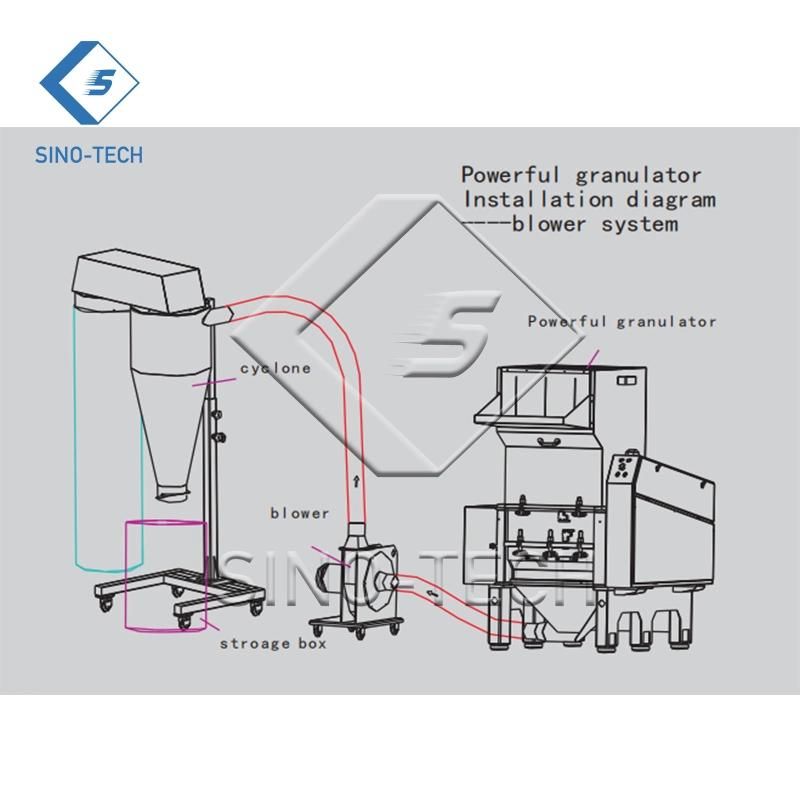 PE PP HDPE Drum Crusher Plastic Shredder with Dedusting System