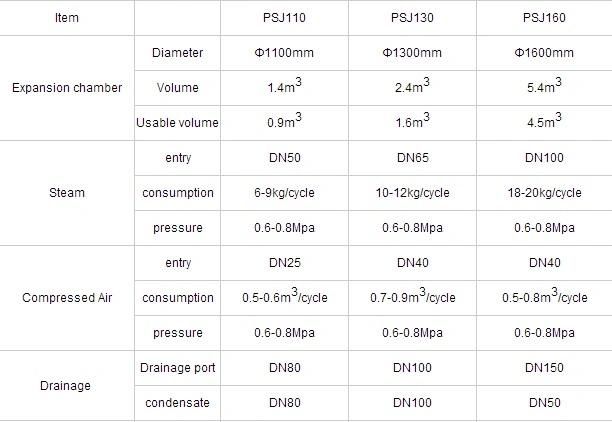 EPS Batch Pre-Expander Machine with ISO9001