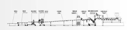 Plastic PC/PP/PE/PVC Plastic Hollow Grid Board/ Sheet Extrusion Line