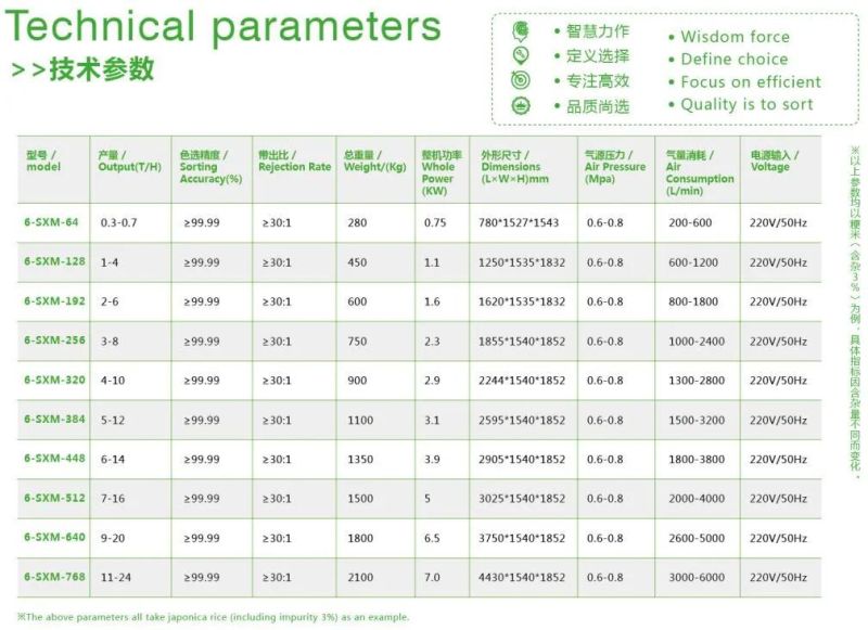 PP and Pet Plastic Color Sorting Machine with Best Factory Price