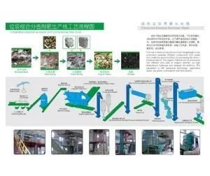 Municipal Waste Sorting Line