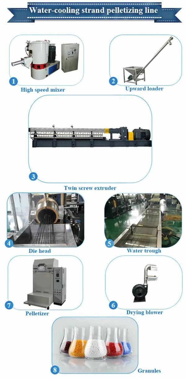 LDPE HDPE LLDPE PE Plastic Pelletizing Twin Screw Extruder