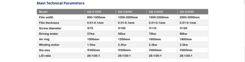 1500mm-2500mm PE Film Blowing Machine LLDPE LDPE Film Machine Rotary Die Film Making Machine