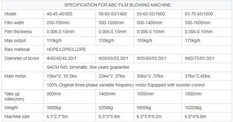 Agricultural Film ABC Three Layer Blown Film Production Line