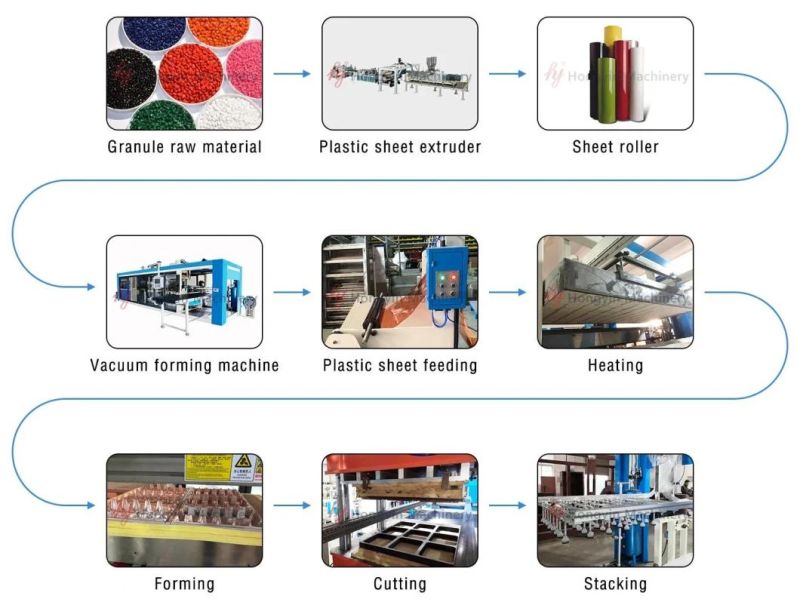 Automatic Plastic Machinery Plastic Box Making Machine