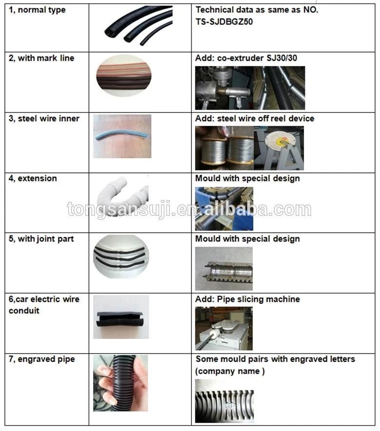 PP PE EVA Flexible Spiral Washing Machine Corrugated Water Drainage Inlet Outlet Hose Pipe Extruder Making Machine Line