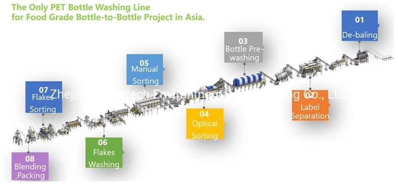 9000kg/H Food Grade PET Bottle Recycling Machinery