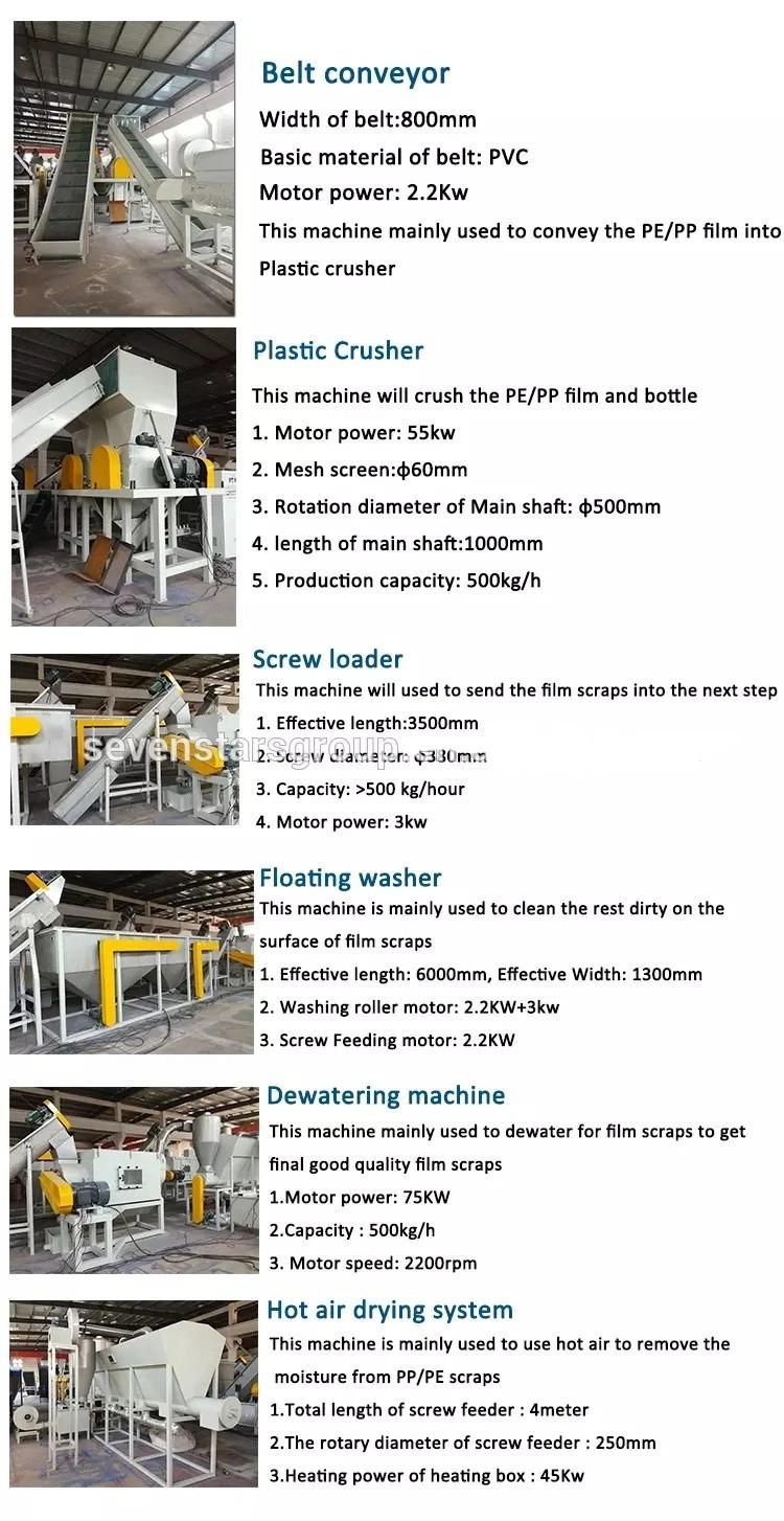 Plastic Recycling Machine/PP PE Film Washing Line
