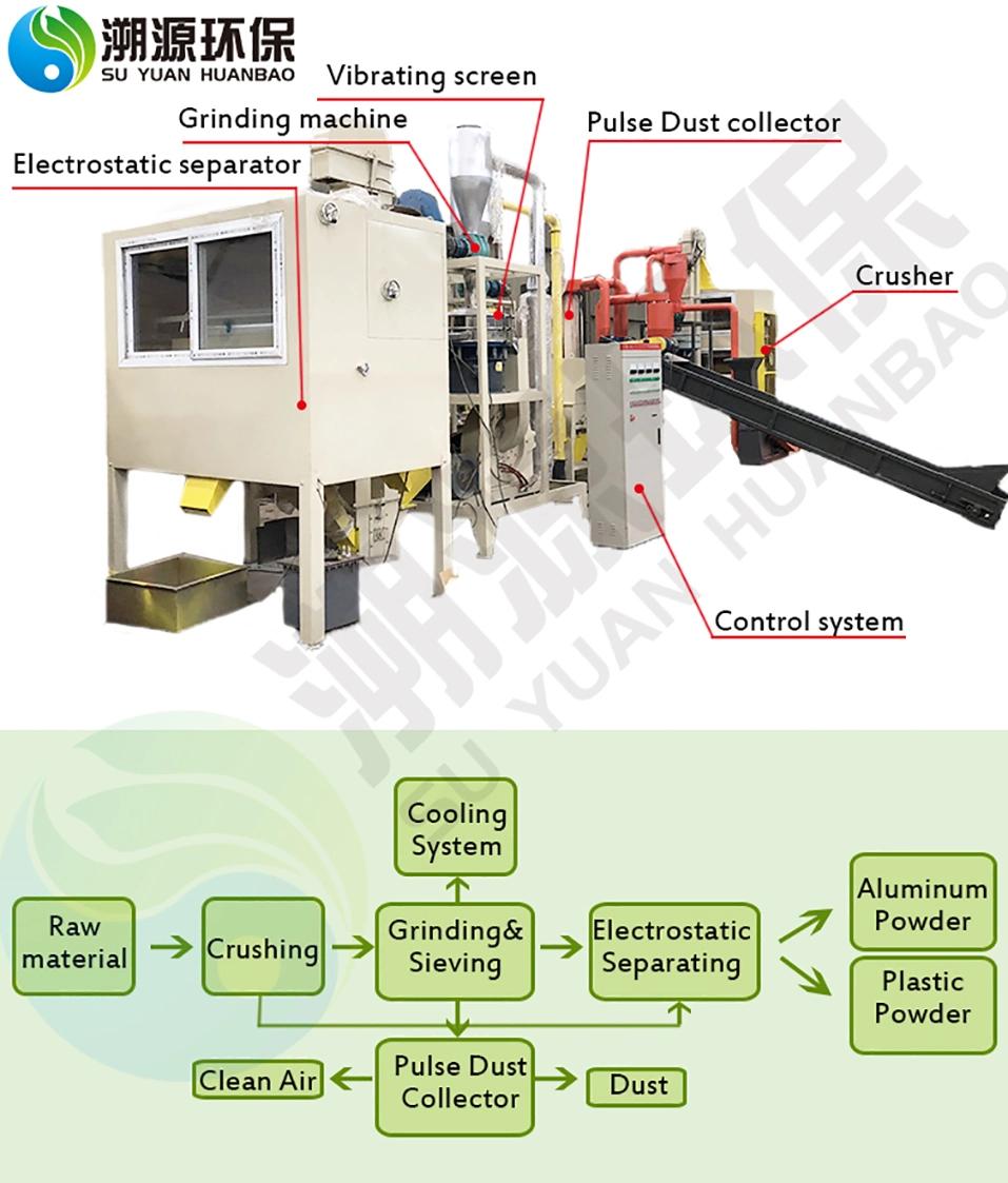 Scrap Medical Blister Recycling Plastic and Aluminum Equipment