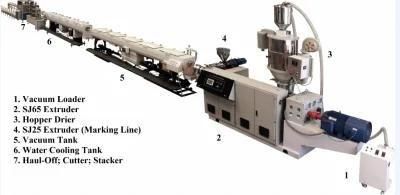 HDPE Pipe Production Line /PVC Pipe Production Line /HDPE Pipe Extrusion Line/PVC Pipe ...